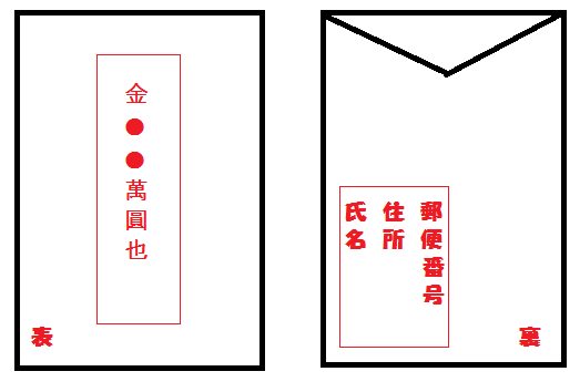 nakabukuro